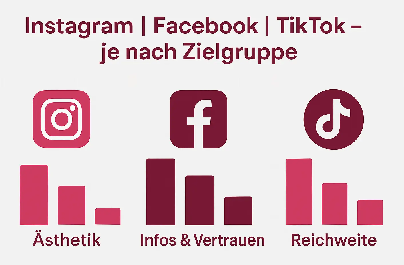 Facebook und Instagram für Zahnärzte